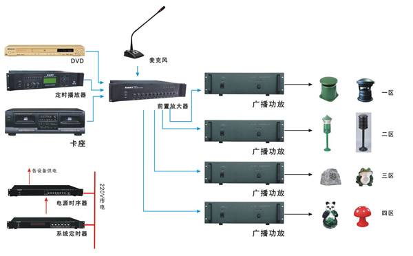 林芝市文化广播电视局广播器材项目